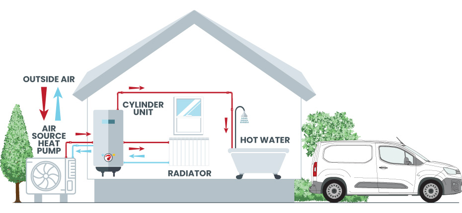 Heat Pump Tariffs